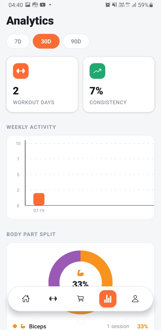 FitNixTrack member mobile app analytics screen showing progress