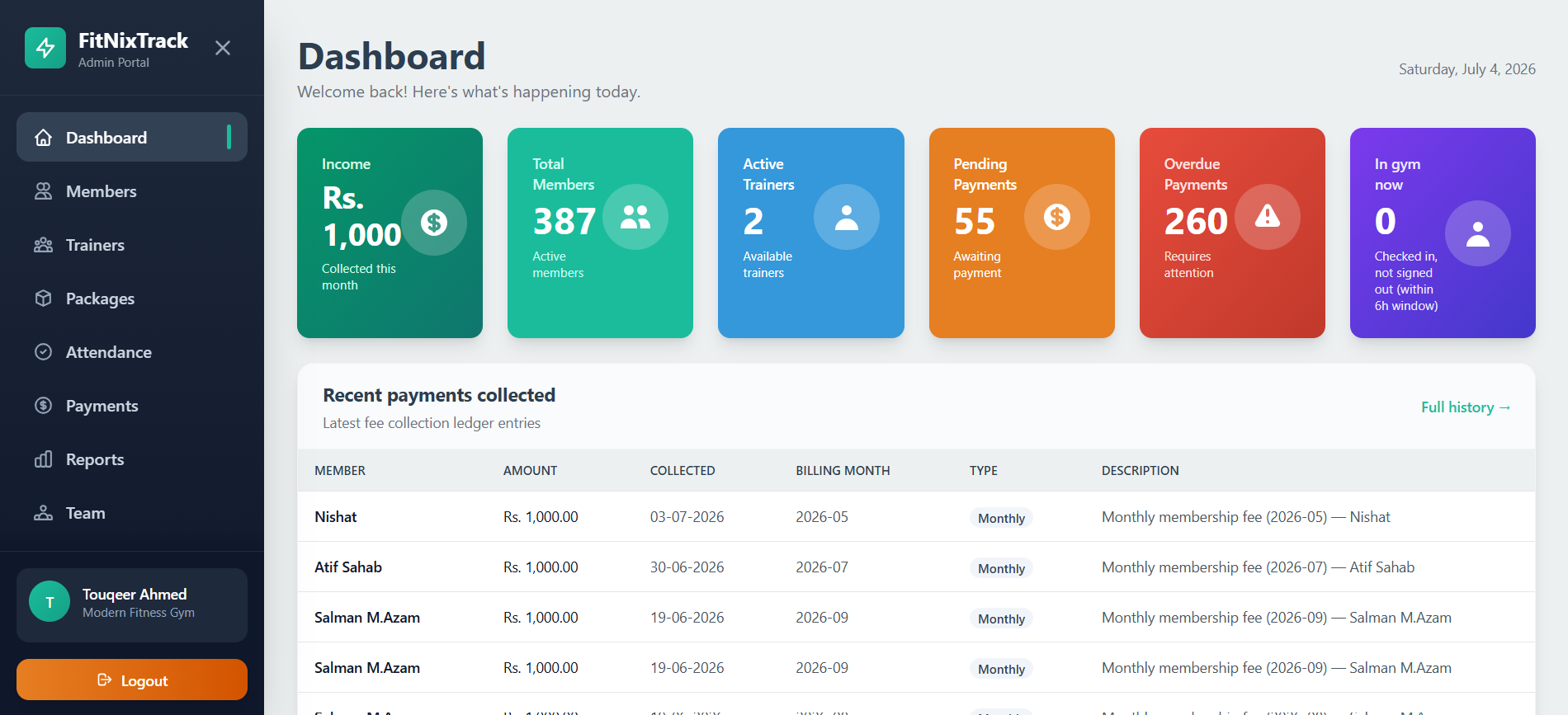 FitNixTrack gym management dashboard showing members, attendance and revenue